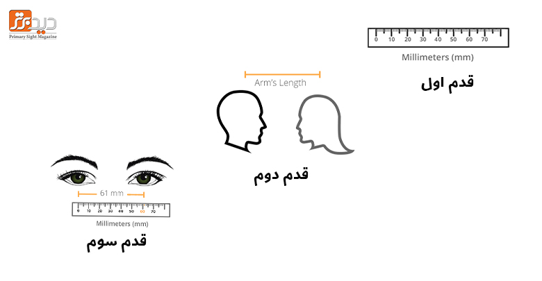 روش اندازه گیری  پی دی عینک